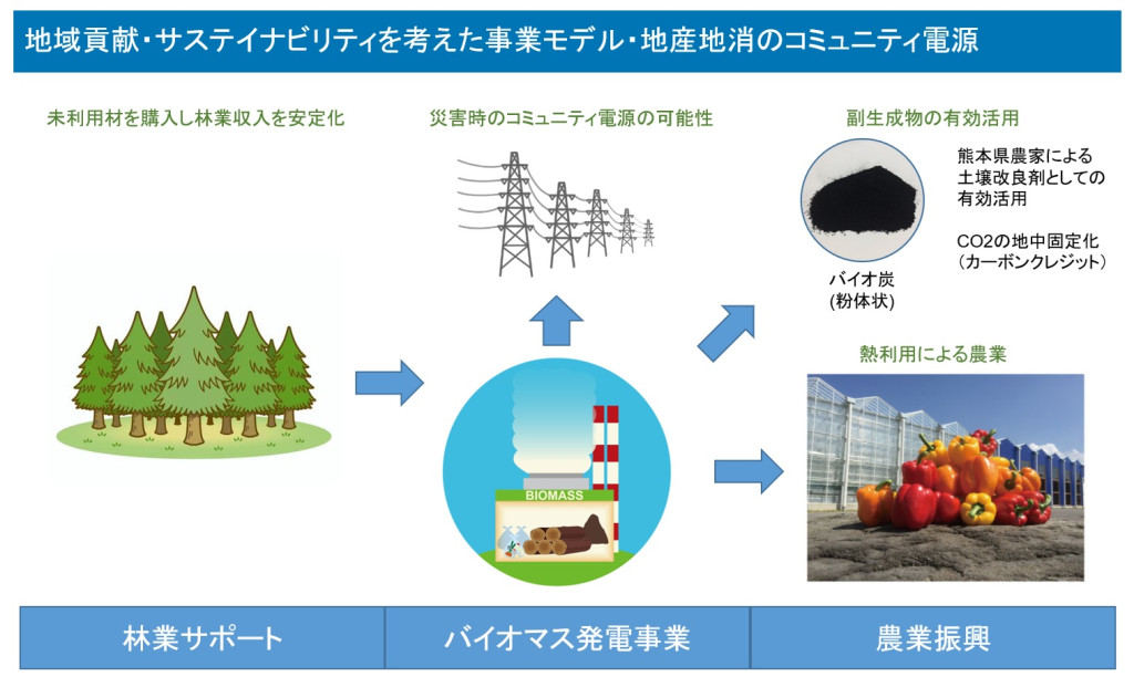 地域貢献・サステイナビリティ概念図